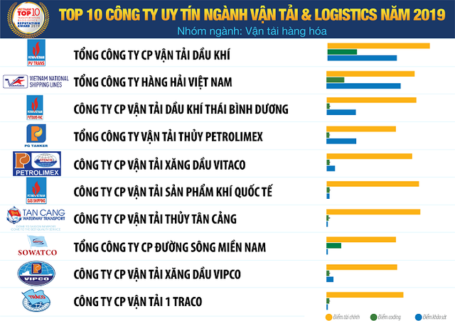 Vietnam Report công bố Sách trắng Kinh tế Việt Nam 2020 và Bảng xếp hạng VNR500 ảnh 7