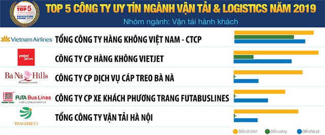 Vietnam Report công bố Sách trắng Kinh tế Việt Nam 2020 và Bảng xếp hạng VNR500 ảnh 8