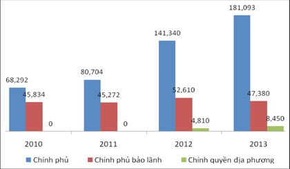 Xem ngân hàng "săn" lợi nhuận từ trái phiếu ảnh 3