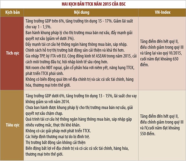 Sửa Nghị định 58: Chính phủ nên xử lý dứt điểm việc nới room ảnh 1