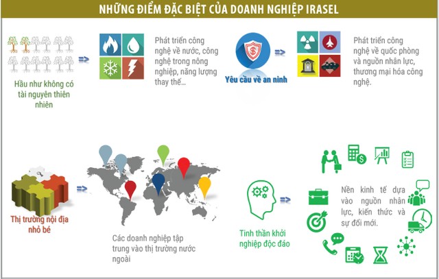 Đổi mới, sáng tạo qua tinh thần Israel ảnh 2