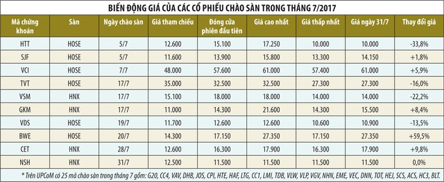 Dòng tiền “lọc” nhóm cổ phiếu mới ảnh 1