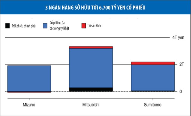 Ngân hàng Nhật Bản buộc phải “khai thác” mỏ vàng của mình ảnh 1