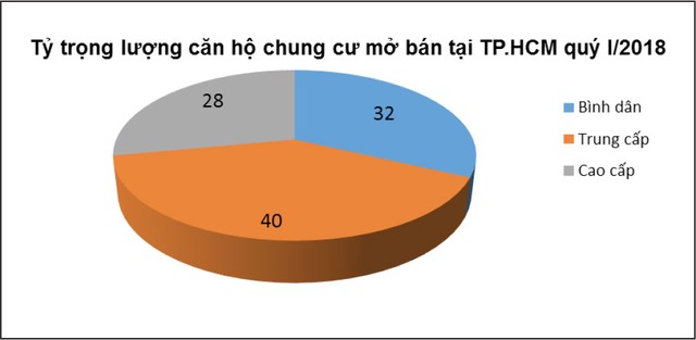 Triển vọng cổ phiếu bất động sản, nhìn từ kế hoạch kinh doanh 2018 ảnh 7