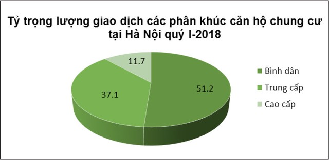 Triển vọng cổ phiếu bất động sản, nhìn từ kế hoạch kinh doanh 2018 ảnh 8