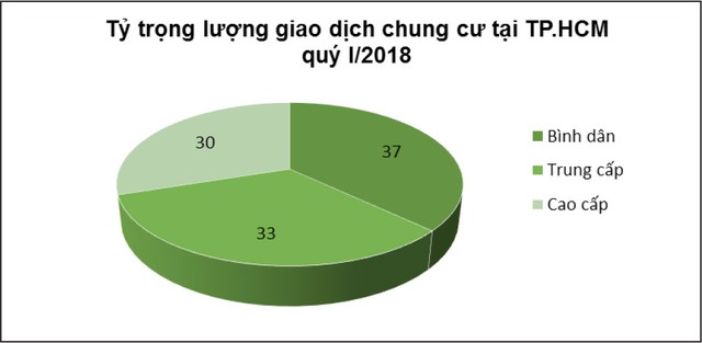 Triển vọng cổ phiếu bất động sản, nhìn từ kế hoạch kinh doanh 2018 ảnh 9
