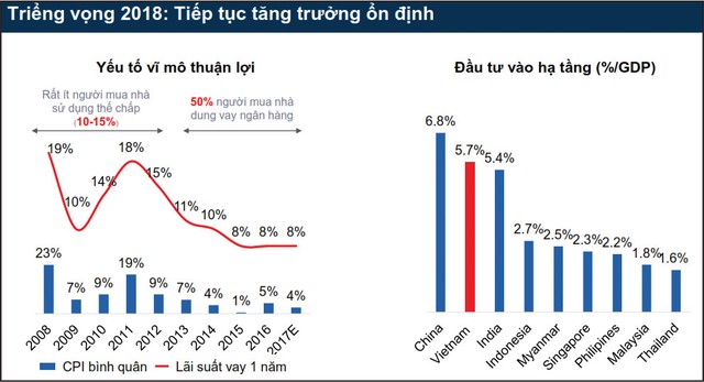 Triển vọng cổ phiếu bất động sản, nhìn từ kế hoạch kinh doanh 2018 ảnh 1