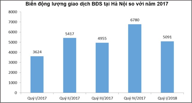 Triển vọng cổ phiếu bất động sản, nhìn từ kế hoạch kinh doanh 2018 ảnh 4