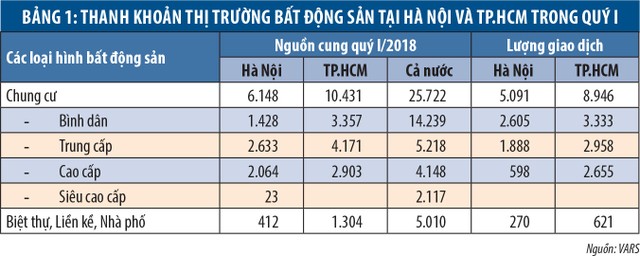 Triển vọng cổ phiếu bất động sản, nhìn từ kế hoạch kinh doanh 2018 ảnh 5
