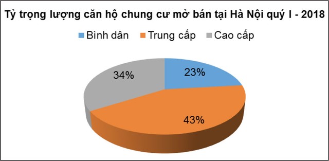Triển vọng cổ phiếu bất động sản, nhìn từ kế hoạch kinh doanh 2018 ảnh 6
