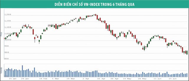 VN-Index có cơ hội về vùng 1.000 điểm ảnh 1