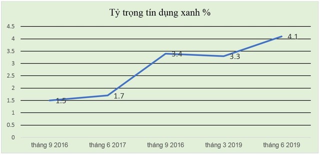 Tín dụng xanh cho tương lai vững bền: Kinh nghiệm và hỗ trợ của GIZ về thúc đẩy tín dụng xanh ở Việt Nam ảnh 2