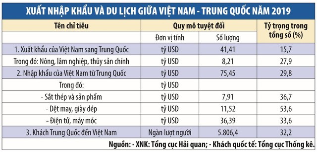 Đo lường tác động dịch Covid-19 tới xuất nhập khẩu với Trung Quốc ảnh 1