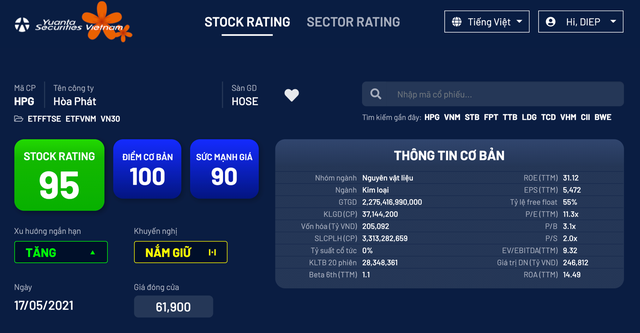 Trường phái phân tích kỹ thuật hay cơ bản, YSradar “cân” tất ảnh 2
