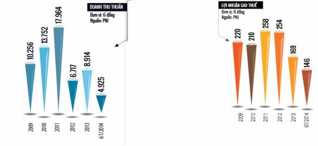 Chủ tịch PNJ: Cuộc chinh phạt mới & chuyển giao quyền lực ảnh 1