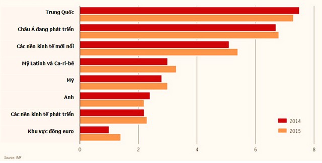 IMF cảnh báo làn sóng rút vốn đột ngột năm 2014 ảnh 1