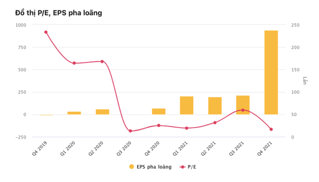 Đầu tư Sao Thăng Long (DST) lợi nhuận sau kiểm toán tăng vọt 140% so với báo cáo tự lập ảnh 3