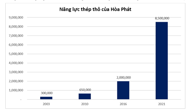 Những bước tiến dài của ngành thép Việt Nam ảnh 3