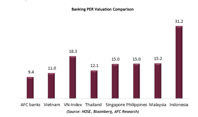 Tại sao cổ phiếu ngân hàng tại Việt Nam hấp dẫn? ảnh 8