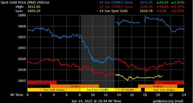 Giá vàng hôm nay ngày 15/6: Giá vàng trong nước tiếp tục sụt giảm ảnh 1