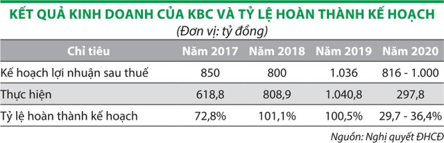 Đô thị Kinh Bắc (KBC): Nhà đầu tư sống trong kỳ vọng ảnh 2