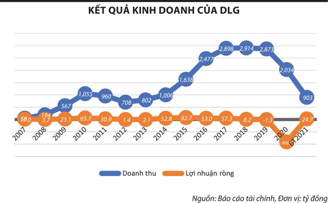 Phấp phỏng chờ “game” tại DLG ảnh 1