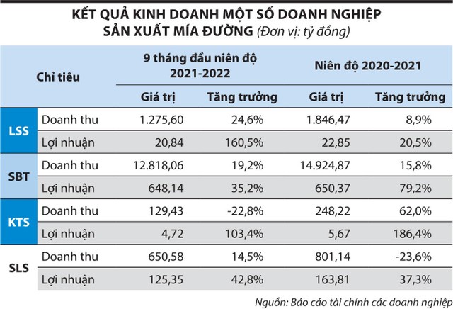 Doanh nghiệp mía đường mở rộng cơ hội ảnh 1