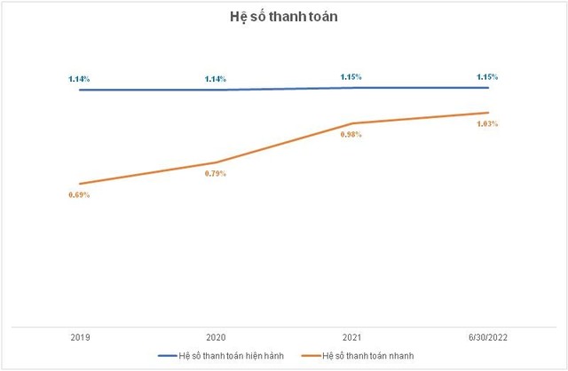 Nửa đầu năm 2022, Hưng Thịnh Incons (HTN) tăng trưởng doanh thu 14% ảnh 4