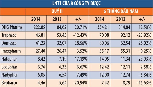 Góc nhìn khác về doanh nghiệp ngành dược ảnh 2
