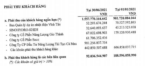 Tư vấn Xây dựng Điện 2 (TV2): Quý II/2021, biên lợi nhuận gộp giảm mạnh từ 17,3% về còn 4,4% ảnh 1