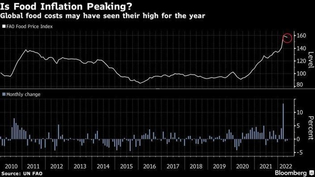 Cú sốc hàng hóa toàn cầu bước vào giai đoạn tiếp theo với bài kiểm định suy thoái ảnh 1