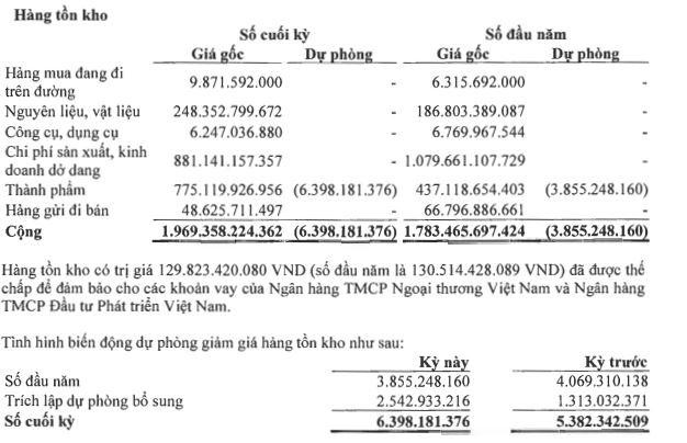 Nam Việt (ANV): Quý II/2022, lợi nhuận tăng 913,9% lên 240,69 tỷ đồng nhờ sản lượng và giá bán đều tăng ảnh 1