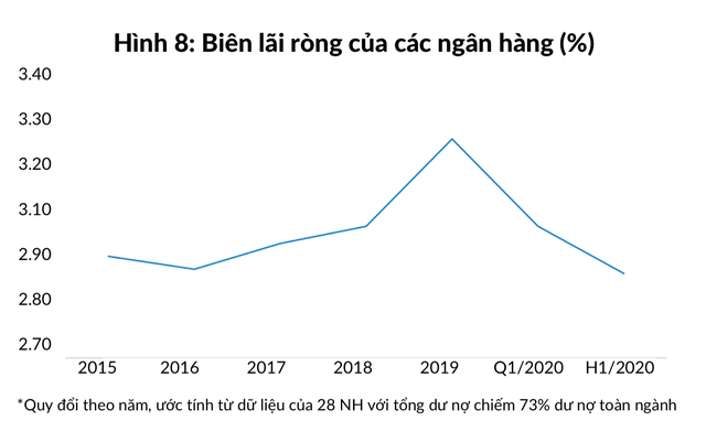 WB: Tốc độ tăng trưởng GDP của Việt Nam có thể đạt 2,5 - 3,0% năm nay ảnh 3