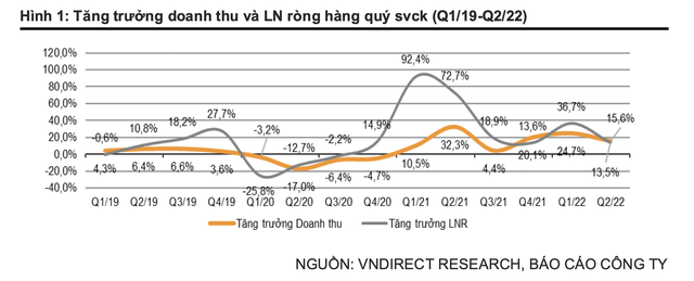 Toàn cảnh bức tranh kết quả kinh doanh của các doanh nghiệp niêm yết ảnh 1