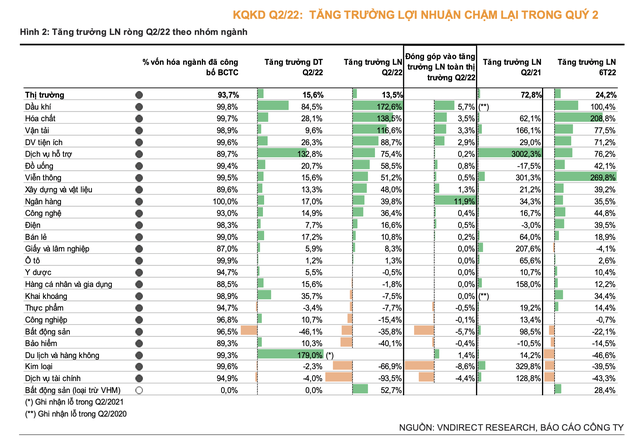 Toàn cảnh bức tranh kết quả kinh doanh của các doanh nghiệp niêm yết ảnh 2