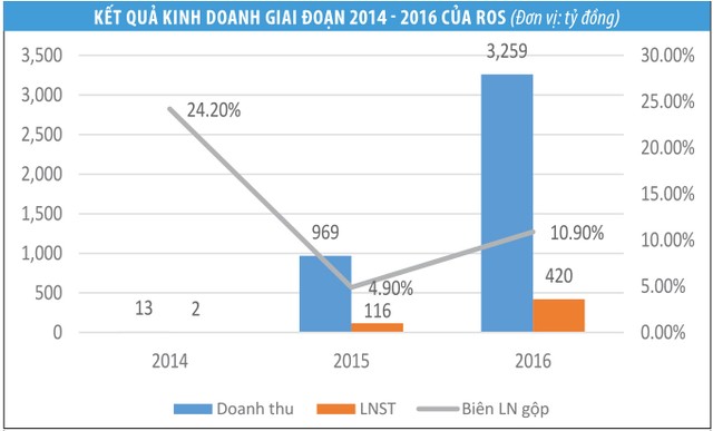 Tiền dồn mạnh vào cổ phiếu ngành xây dựng ảnh 1