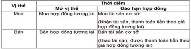 Chứng khoán phái sinh, hiểu đúng khái niệm chuyên ngành ảnh 1