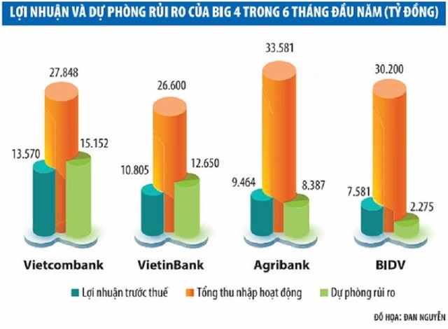 Tứ trụ ngân hàng: Agribank, BIDV dẫn đầu thị phần tín dụng, Vietcombank, VietinBank so kè lợi nhuận ảnh 1