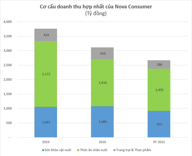 Nova Consumer mở màn IPO năm 2022 ảnh 2