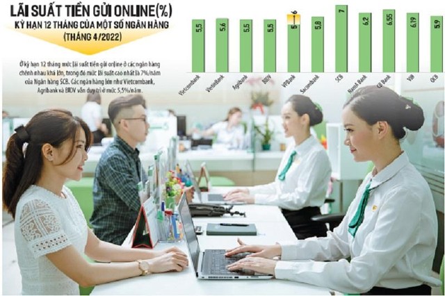 Lãi suất nhấp nhổm tăng, doanh nghiệp thấp thỏm lo ảnh 1