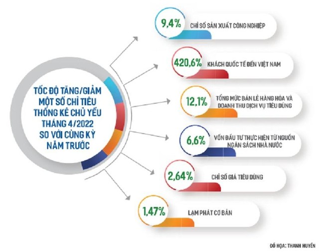 Kinh tế tiếp tục khởi sắc ảnh 1