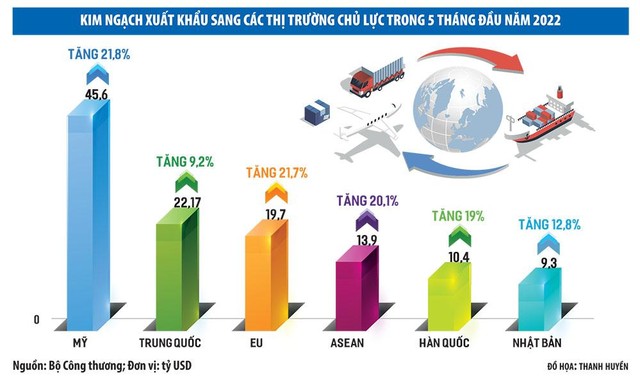 FTA tạo động lực mới cho xuất khẩu ảnh 1