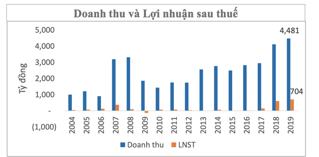 Nam Việt (ANV): Xuất khẩu cá tra sang Trung Quốc có thể bị chậm lại do ảnh hưởng dịch Corona ảnh 1