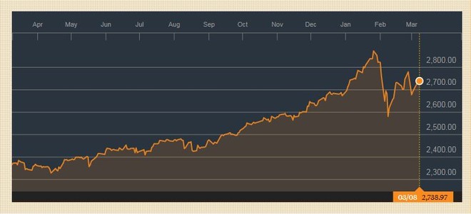 Đồng Chủ tịch JPMorgan: "Chứng khoán sẽ giảm 40% trong 2-3 năm tới" ảnh 1