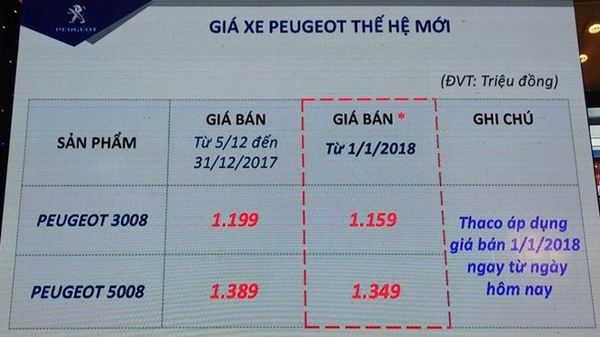 Mẫu xe thành công nhất trong lịch sử Peugeot chính thức “lộ diện” tại Việt Nam ảnh 6