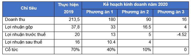 Vinexad (VNX) trả cổ tức khủng 70% bằng tiền mặt ảnh 1