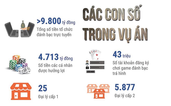Thanh toán trực tuyến, rủi ro với ngân hàng nhìn từ vụ đánh bạc Phú Thọ ảnh 1