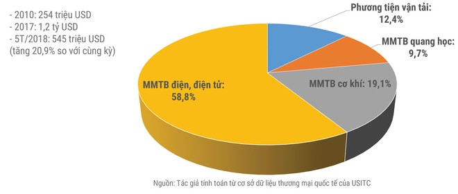 Chiến tranh thương mại và những vấn đề lưu ý trong giao thương quốc tế ảnh 1