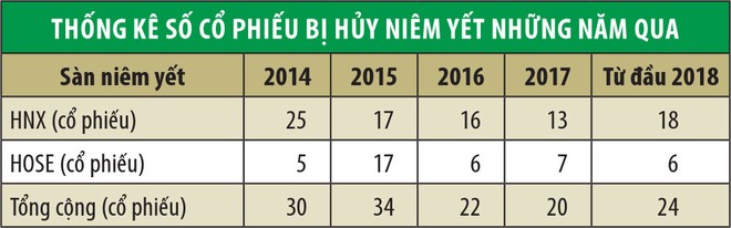 Cuộc đào thải những cổ phiếu kém chất lượng ảnh 2