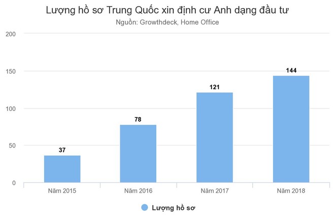Nhà giàu Trung Quốc đổ qua Anh bất chấp Brexit ảnh 1